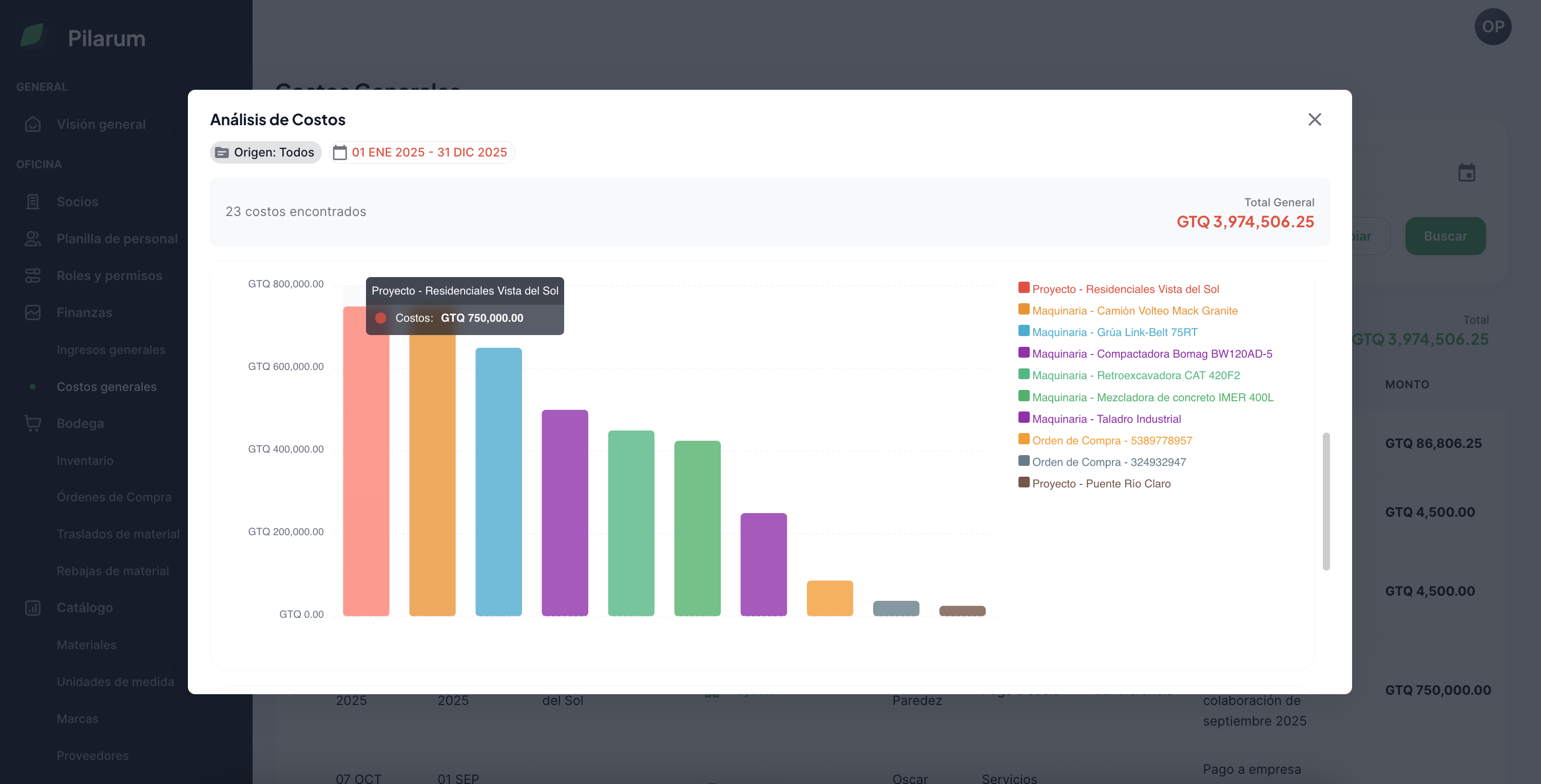 Costos generales y reportes