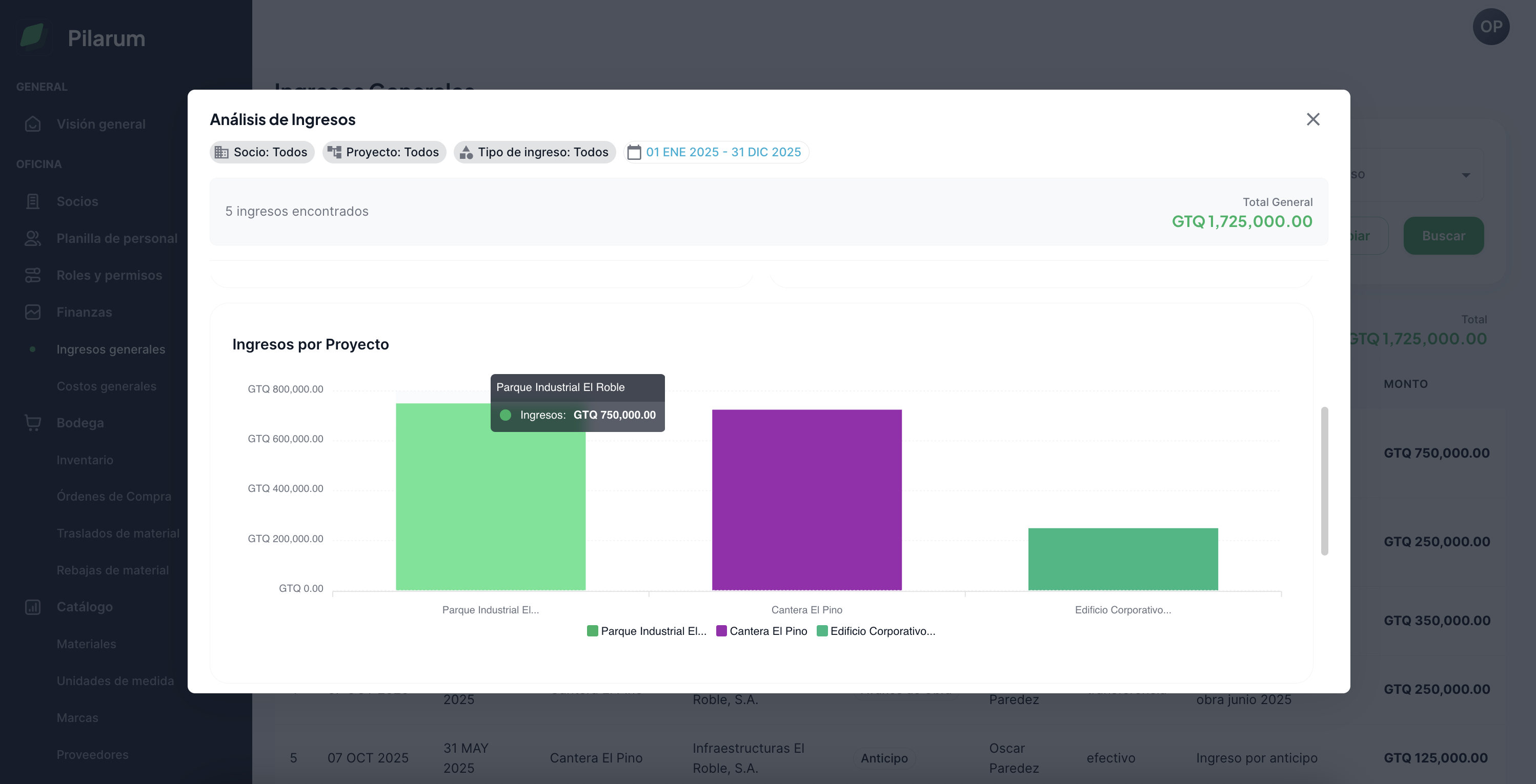 Registro y análisis de ingresos